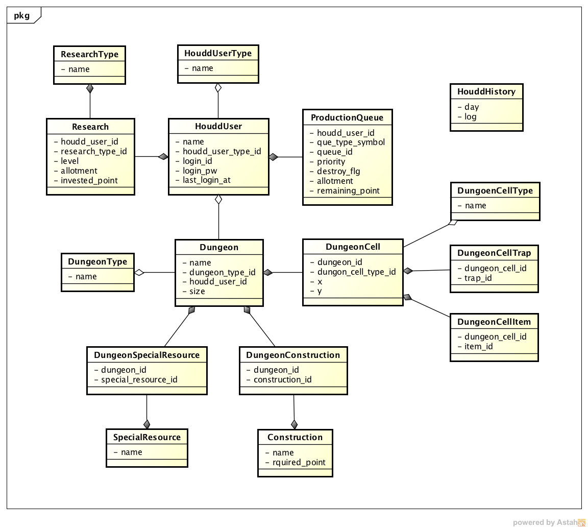 houdd_map_classes.png